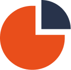 Screenshots of the dashboard project showing desktop version